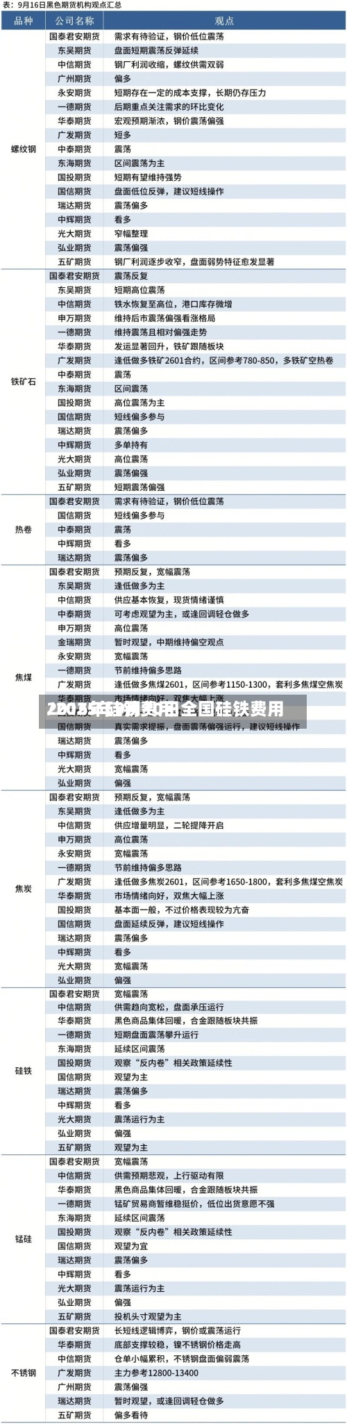 2015年硅铁费用/2025年9月10日全国硅铁费用