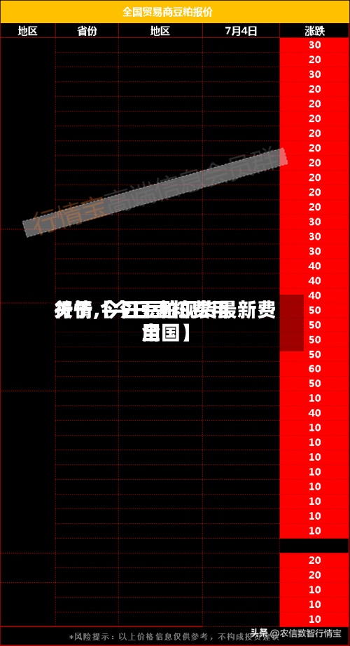 关于【今日豆粕费用行情,今日豆粕现货最新费用全国】
