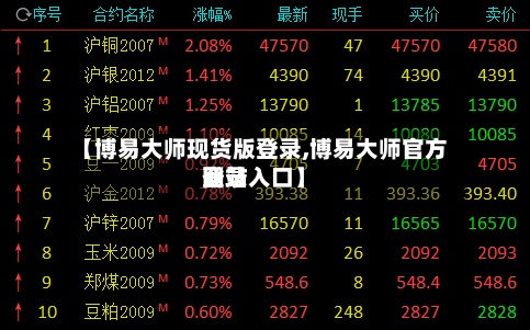 【博易大师现货版登录,博易大师官方网站登录入口】-第2张图片