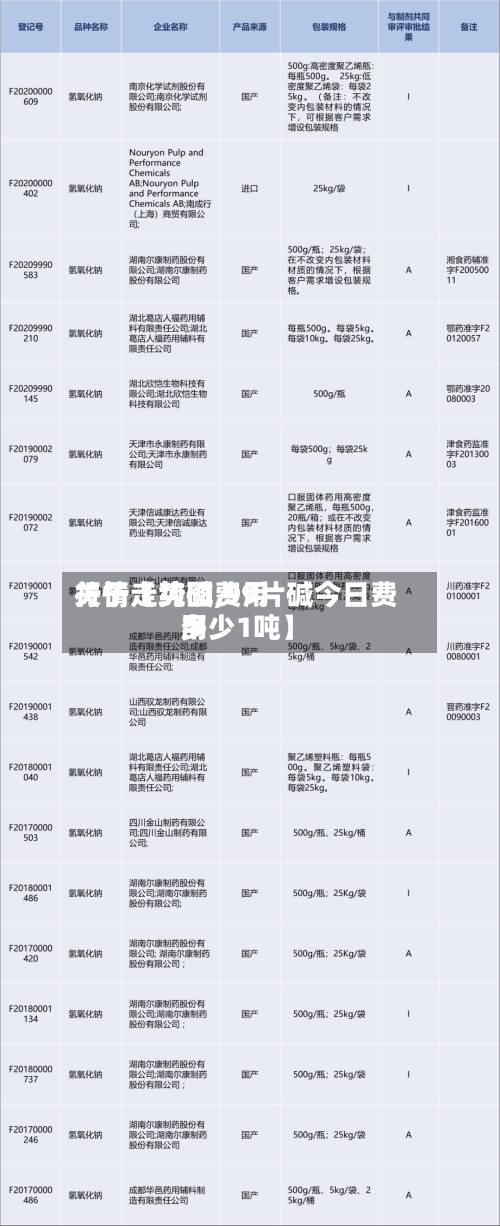关于【纯碱费用行情走势图,99片碱今日费用多少1吨】-第3张图片