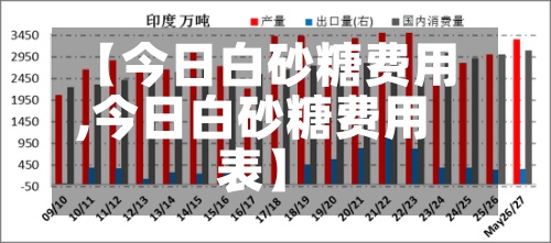 【今日白砂糖费用,今日白砂糖费用表】