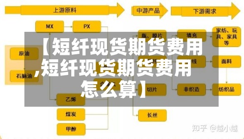 【短纤现货期货费用,短纤现货期货费用怎么算】