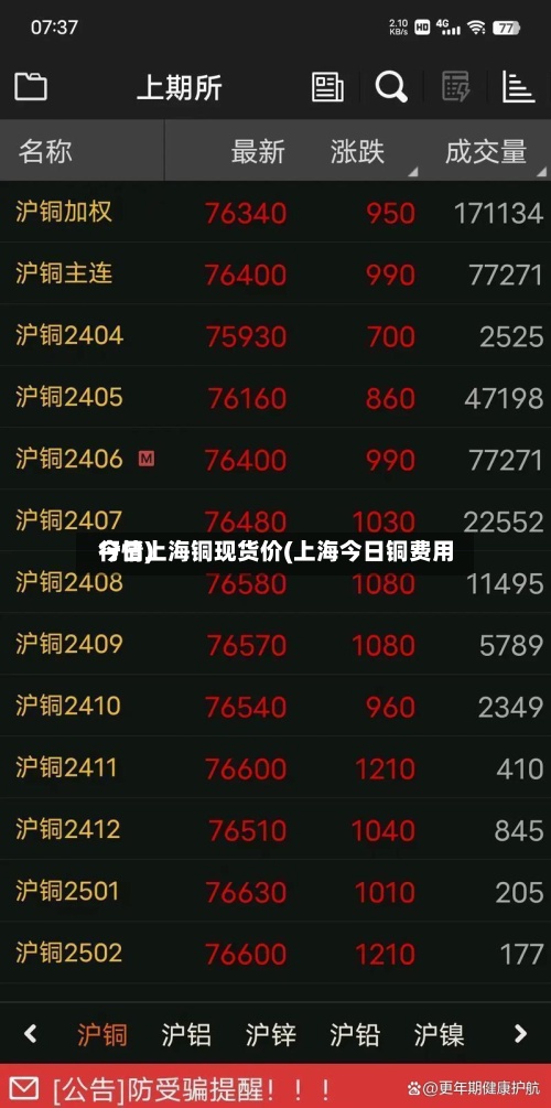 今日上海铜现货价(上海今日铜费用行情)-第2张图片