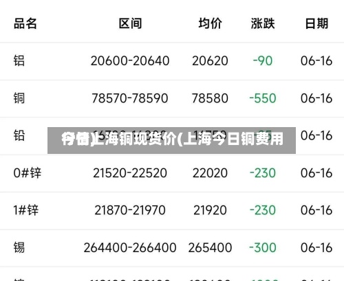 今日上海铜现货价(上海今日铜费用行情)-第3张图片