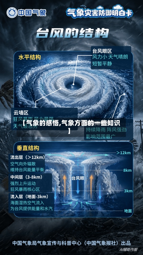 【气象的感悟,气象方面的一些知识】-第3张图片
