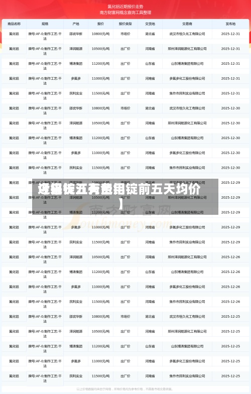 近来【铝锭五天费用今日长江有色铝锭前五天均价】-第2张图片