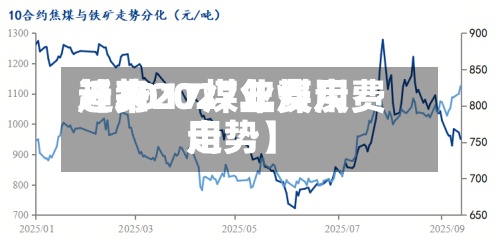 近来【2017煤业费用趋势2027年煤炭费用走势】