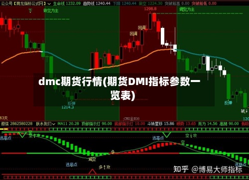 dmc期货行情(期货DMI指标参数一览表)