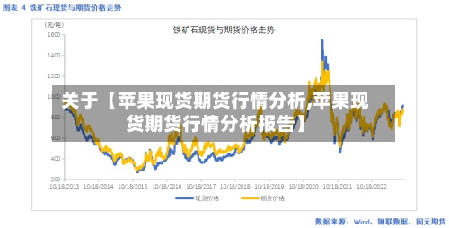 关于【苹果现货期货行情分析,苹果现货期货行情分析报告】