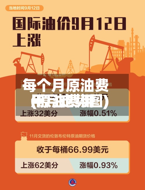 每个月原油费用(原油费用一月走势图)
