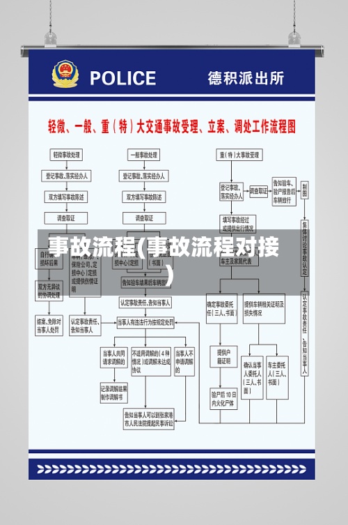 事故流程(事故流程对接)-第3张图片