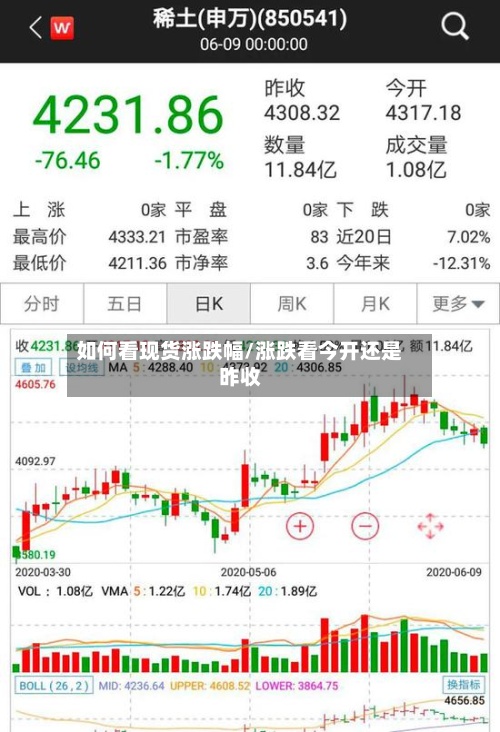 如何看现货涨跌幅/涨跌看今开还是昨收-第2张图片