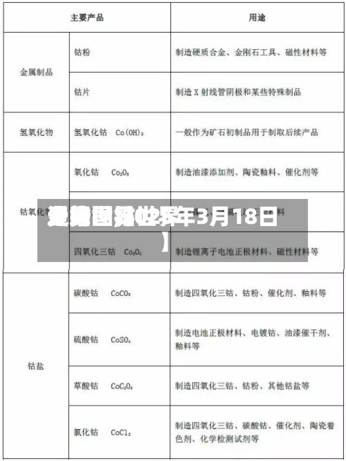 近来【钴世界费用走势图钴世界费用走势图,2025年3月18日】-第2张图片