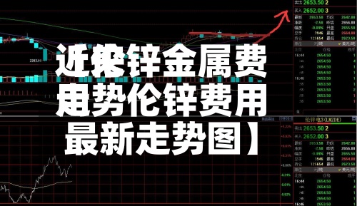 近来【伦锌金属费用走势伦锌费用最新走势图】