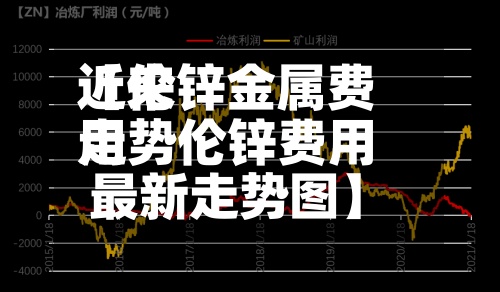 近来【伦锌金属费用走势伦锌费用最新走势图】-第2张图片