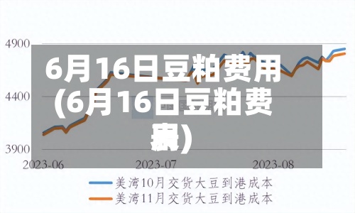 6月16日豆粕费用(6月16日豆粕费用表)-第3张图片