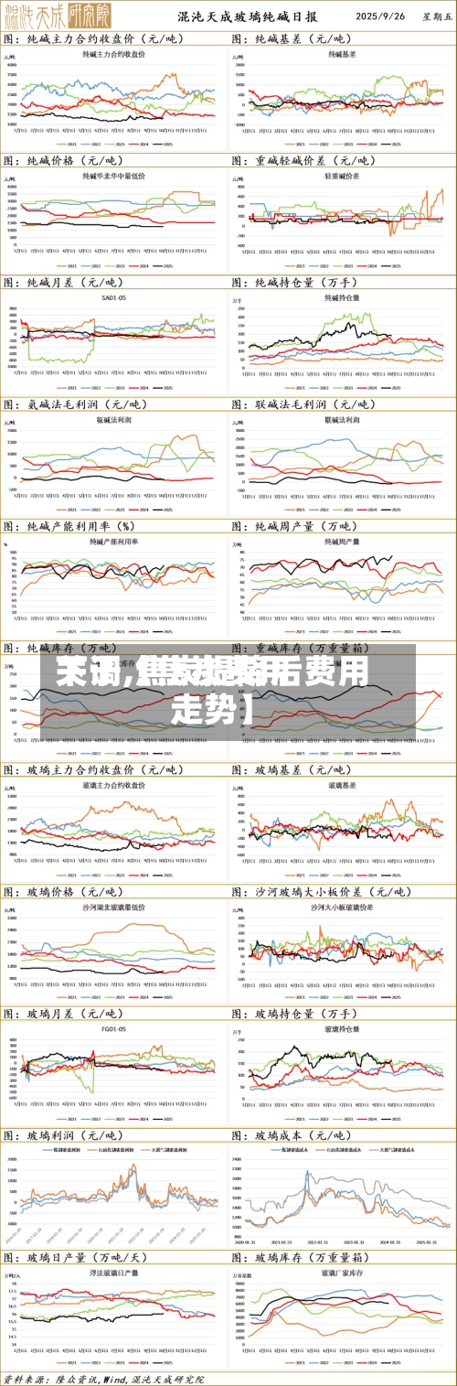 关于【焦炭费用
下调,焦炭提降后费用
走势】-第2张图片