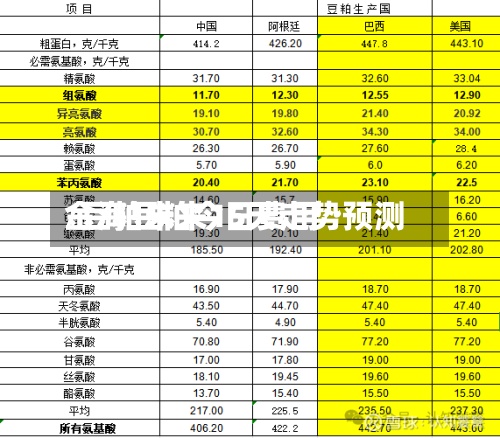 金海豆粕今日费用/豆粕未来15天走势预测
