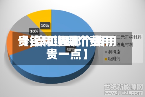 【镍和锂哪个费用贵,镍和锂哪个费用贵一点】-第2张图片
