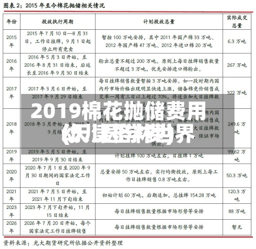 2019棉花抛储费用(天津格林世界幼儿园学费)-第2张图片