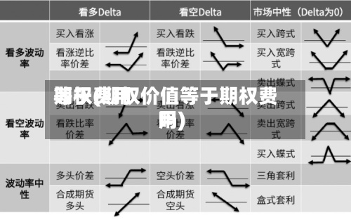 期权费用等于(期权价值等于期权费用吗)