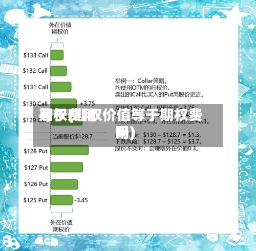 期权费用等于(期权价值等于期权费用吗)-第2张图片