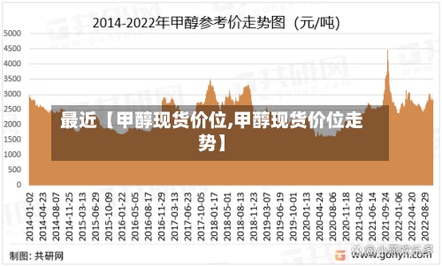 最近【甲醇现货价位,甲醇现货价位走势】-第2张图片