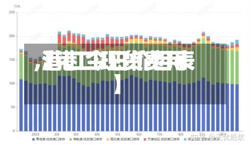 【港口现货费用,港口今日价目表】-第2张图片