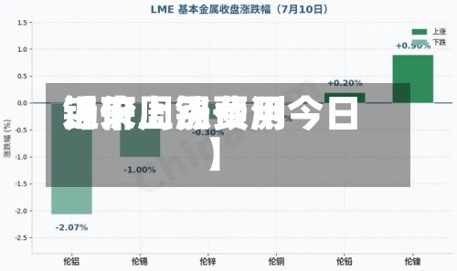近来【下周锡费用锡价上涨预测今日】-第3张图片