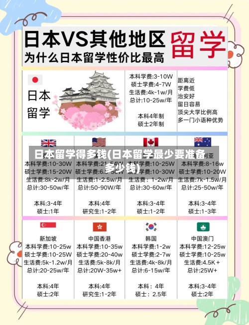 日本留学得多钱(日本留学最少要准备多少钱)-第2张图片