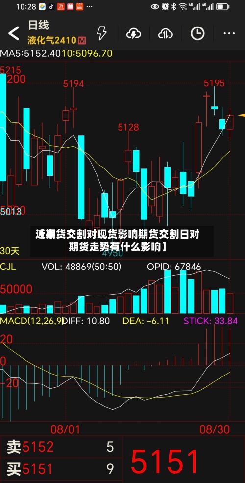 近来【期货交割对现货影响期货交割日对期货走势有什么影响】-第3张图片