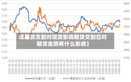 近来【期货交割对现货影响期货交割日对期货走势有什么影响】-第2张图片