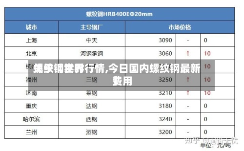 关于【世界螺纹钢实时行情,今日国内螺纹钢最新费用】