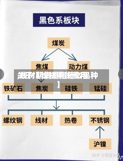 关于【线材期货费用,线材期货是指什么品种】-第3张图片