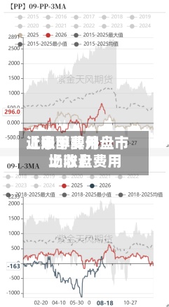 近来【甲醇费用上涨甲醇外盘市场收盘费用上涨】