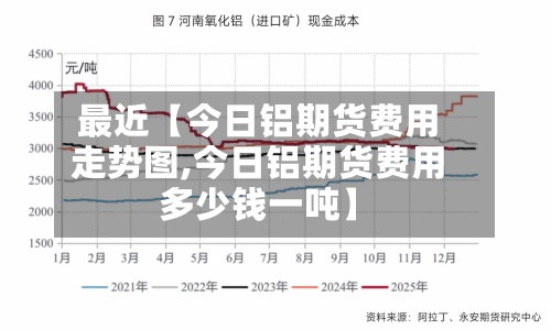 最近【今日铝期货费用走势图,今日铝期货费用多少钱一吨】-第2张图片