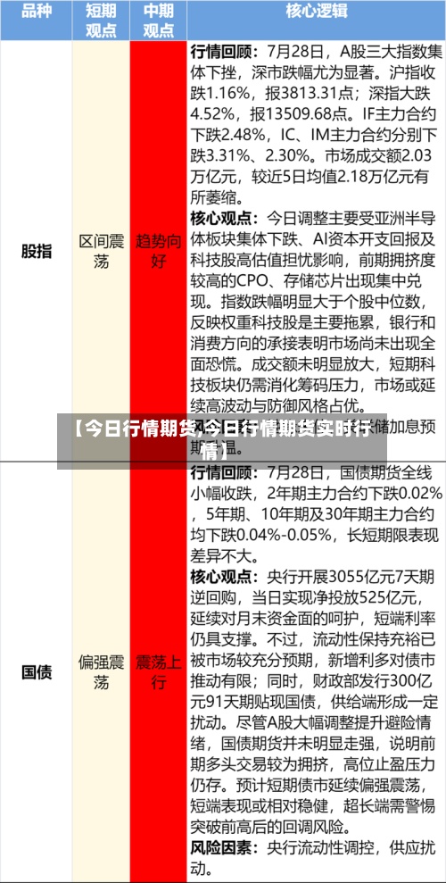 【今日行情期货,今日行情期货实时行情】