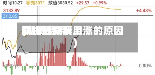 期货触发费用(期货费用发现到股票上涨的原因)