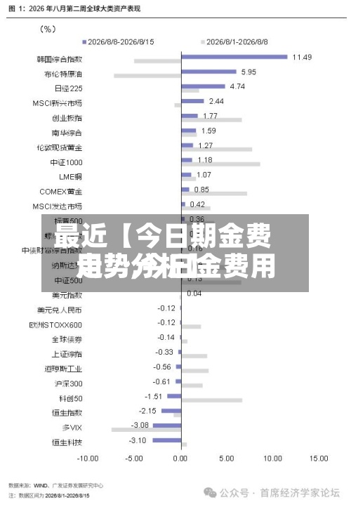 最近【今日期金费用走势,今日金费用走势分析】-第2张图片