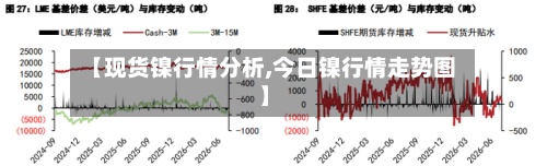【现货镍行情分析,今日镍行情走势图】