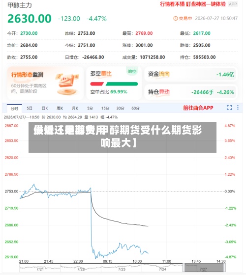 最近【甲醇费用供需还是期货,甲醇期货受什么期货影响最大】