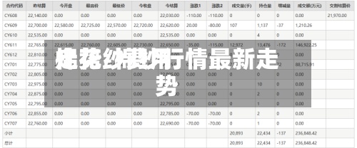 棉花纱费用走势/棉纱行情最新走势