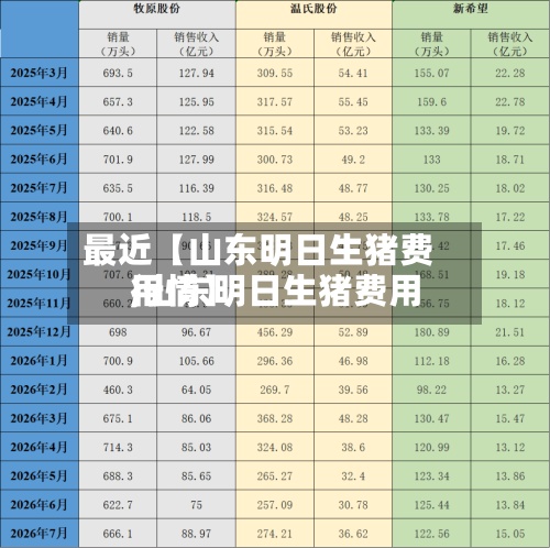 最近【山东明日生猪费用,山东明日生猪费用行情】-第3张图片