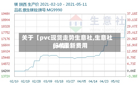 关于【pvc现货走势生意社,生意社pvc最新费用行情】-第3张图片
