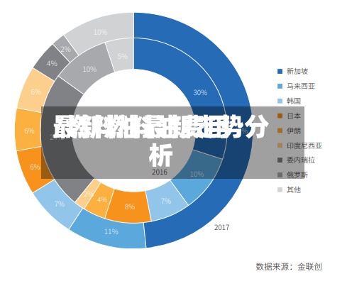 最新燃料油费用/燃料油最新走势分析