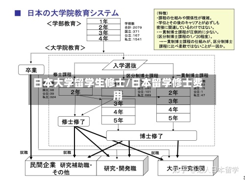日本大学留学生修士/日本留学修士费用-第3张图片