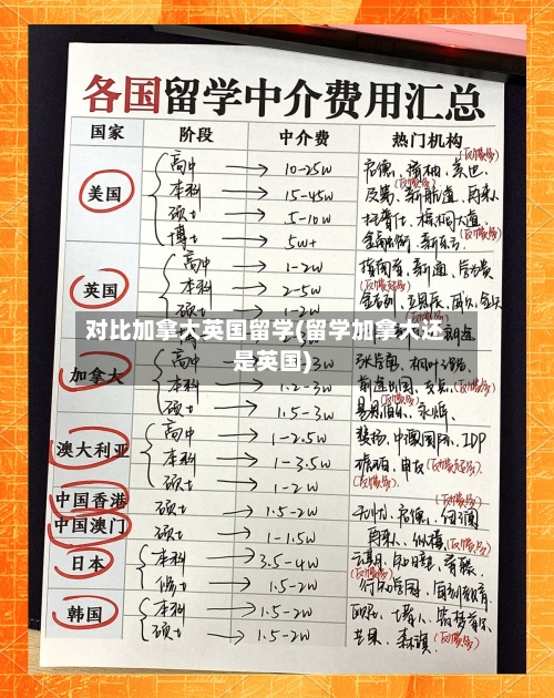 对比加拿大英国留学(留学加拿大还是英国)