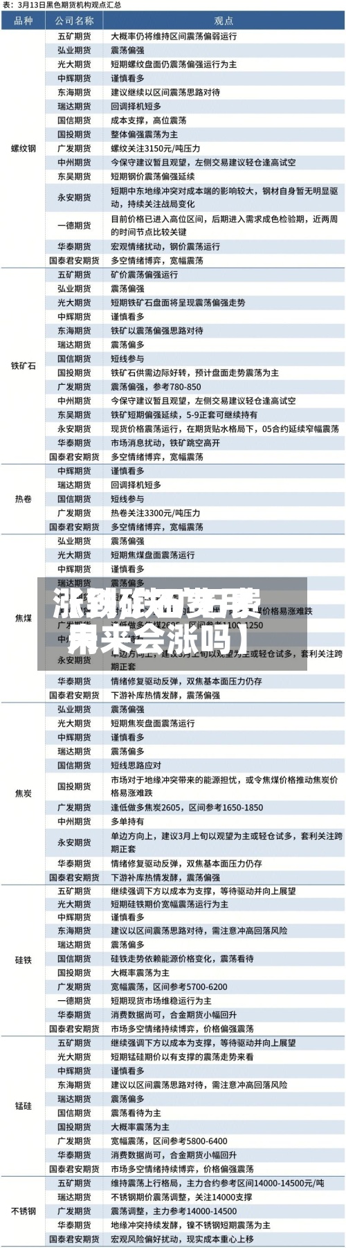 【铁矿石费用涨到,铁矿石费用未来会涨吗】-第3张图片