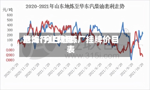 地炼行业费用查询/今日地炼厂挂牌价目表-第2张图片