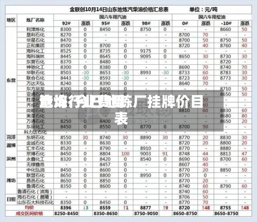 地炼行业费用查询/今日地炼厂挂牌价目表-第3张图片